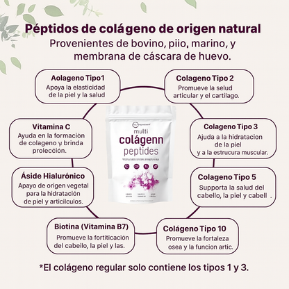 Multi Colágeno Péptidos-piel más joven, cabello fuerte y articulaciones sin dolor
